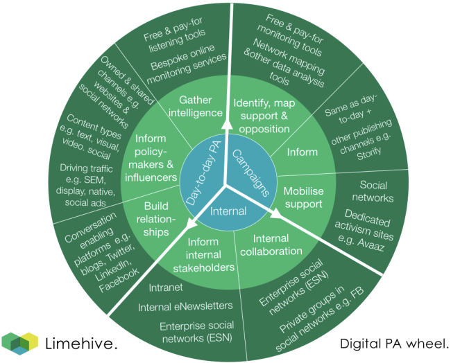 Digital Public Affairs