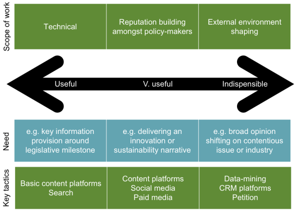 Digital Public Affairs