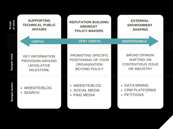 Digital public affairs